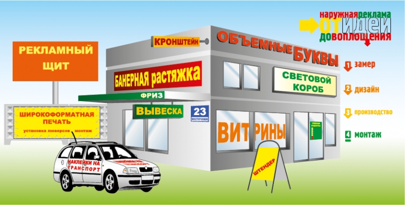 Изготовление наружной рекламы