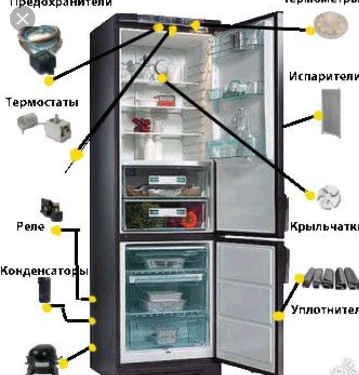ЗАПЧАСТИ ДЛЯ ХОЛОДИЛЬНИКОВ ЛИБХЕР