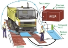 Мойка для стройки прайс Санкт-Петербург